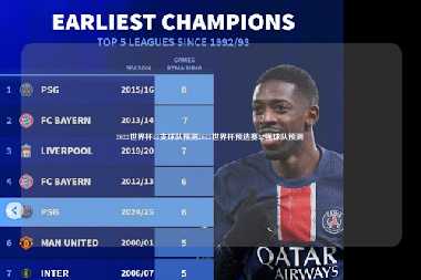 2022世界杯32支球队预测2022世界杯预选赛32强球队预测