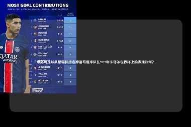 摩洛哥足球队世界杯排名摩洛哥足球队在2022年卡塔尔世界杯上的表现如何？