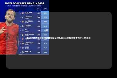 中国足球队俄罗斯世界杯中国足球队在2022年俄罗斯世界杯上的表现