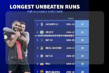 2010世界杯预选赛排名竞争激烈与策略重要性