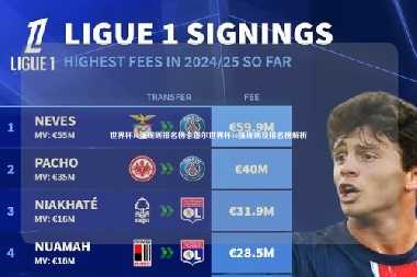 世界杯16强规则排名榜卡塔尔世界杯16强规则及排名榜解析